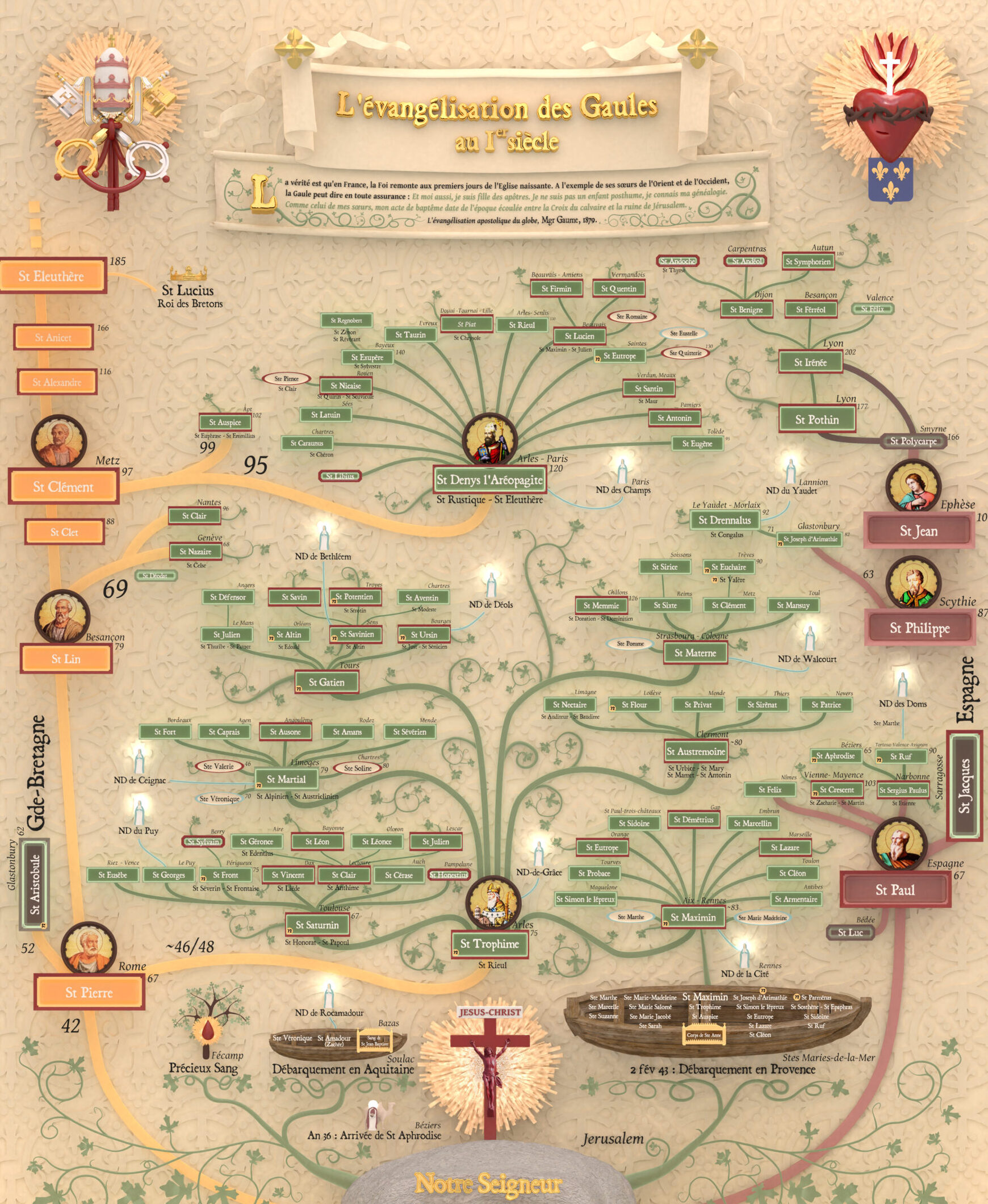 L’arbre généalogique des apôtres de Gaule